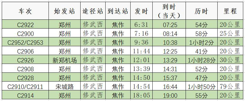 交通信息