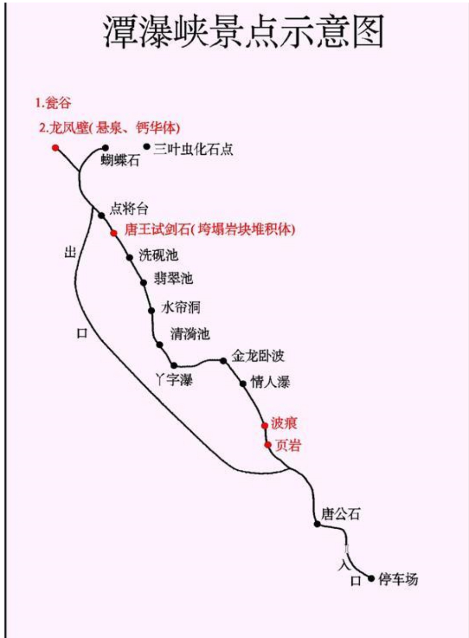 潭瀑峡科普旅游线路