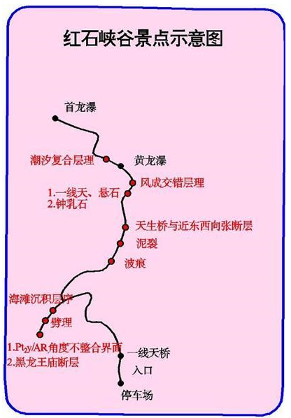 红石峡科普旅游线路