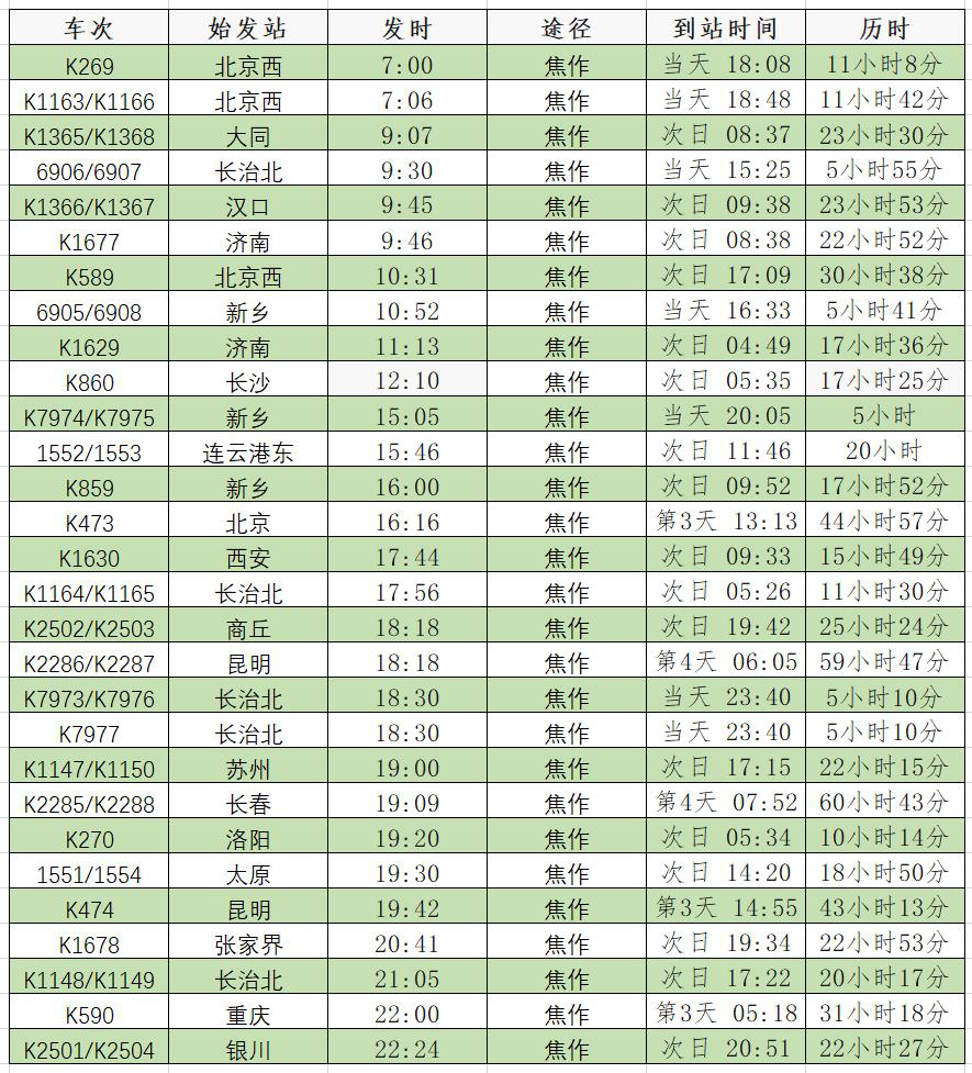 交通信息