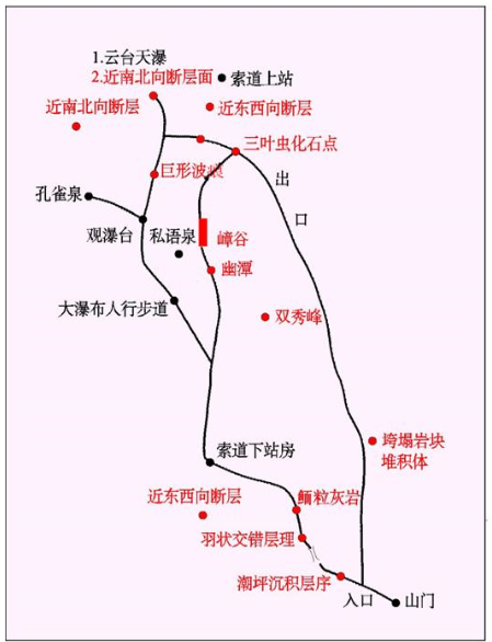 泉瀑峡科普旅游线路